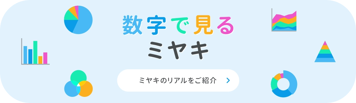 数字で見るミヤキ